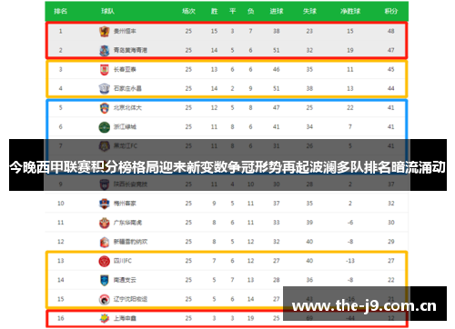 今晚西甲联赛积分榜格局迎来新变数争冠形势再起波澜多队排名暗流涌动 今晚西甲联赛积分榜格局迎来新变数争冠形势再起波澜多队排名暗流涌动