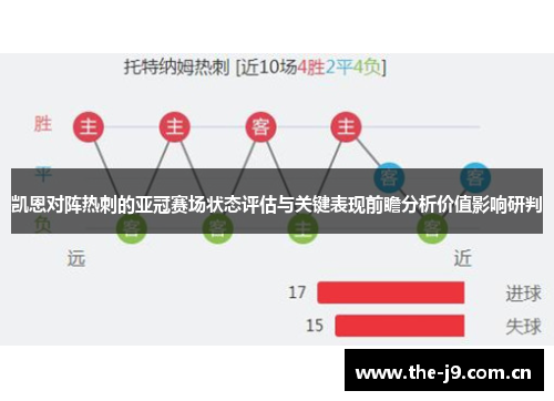 凯恩对阵热刺的亚冠赛场状态评估与关键表现前瞻分析价值影响研判 凯恩对阵热刺的亚冠赛场状态评估与关键表现前瞻分析价值影响研判
