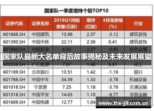 国家队最新大名单背后故事揭秘及未来发展展望 国家队最新大名单背后故事揭秘及未来发展展望