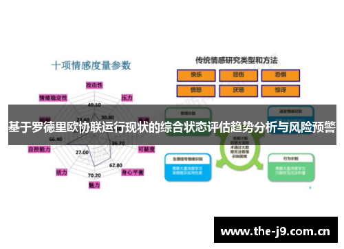 基于罗德里欧协联运行现状的综合状态评估趋势分析与风险预警 基于罗德里欧协联运行现状的综合状态评估趋势分析与风险预警